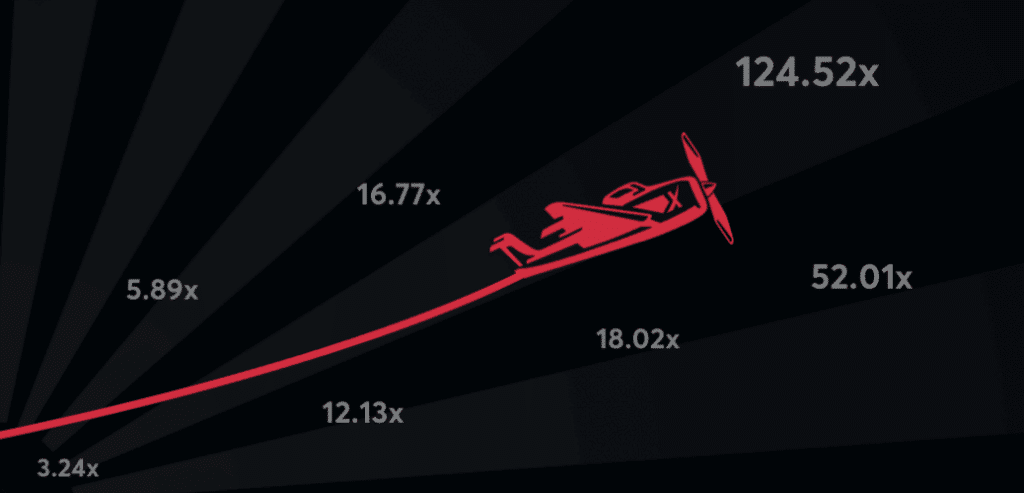 Aviator Spiele