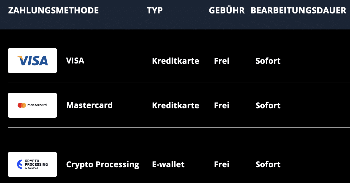 Online Casino Einzahlungsmethoden